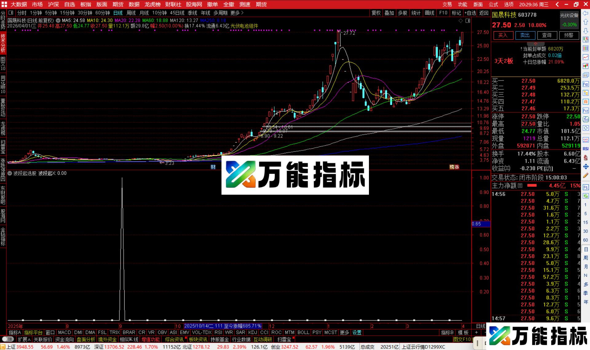 图片[4]-通达信波段起选股指标公式副图源码-万能指标公式