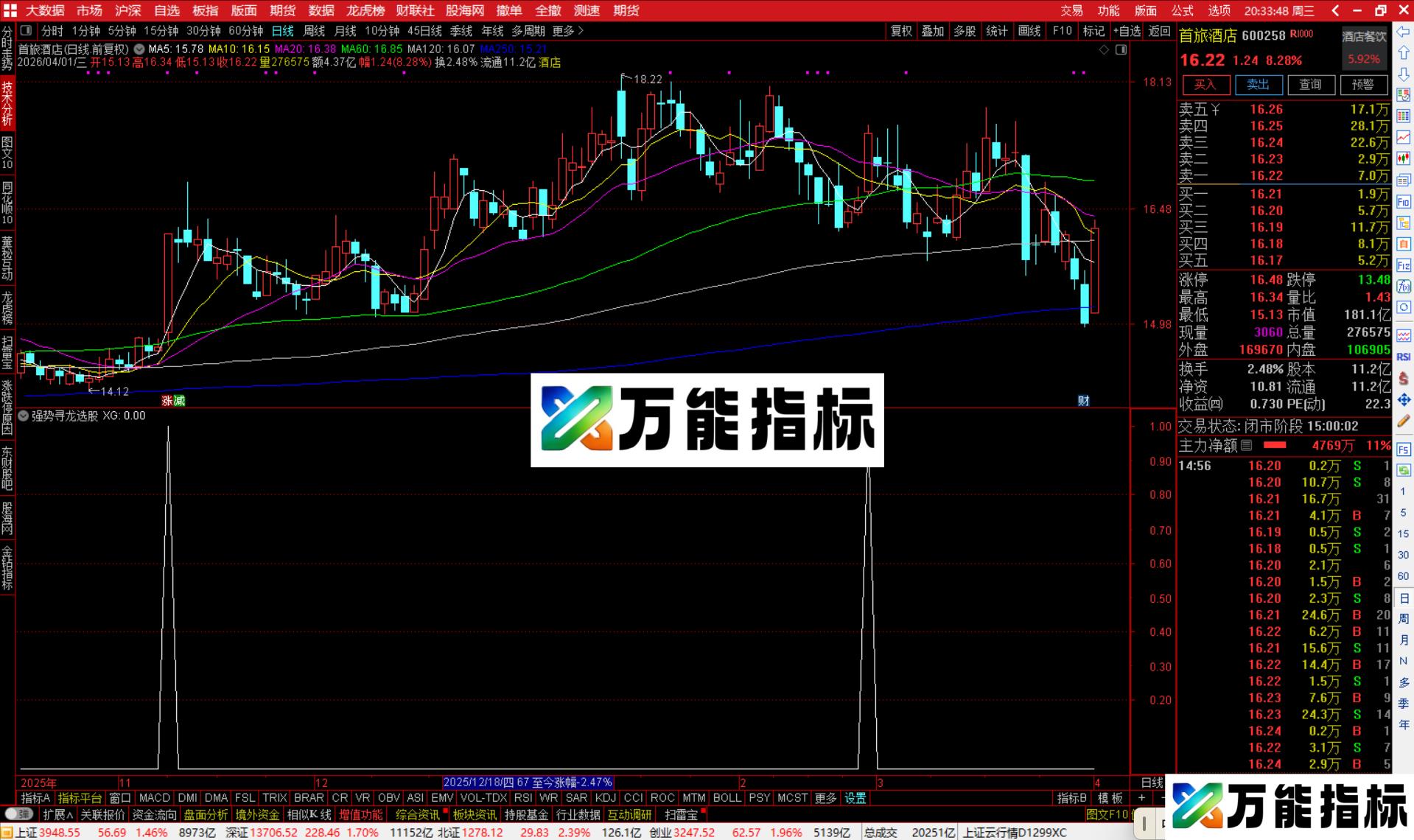 图片[2]-通达信强势寻龙选股指标公式副图源码-万能指标公式