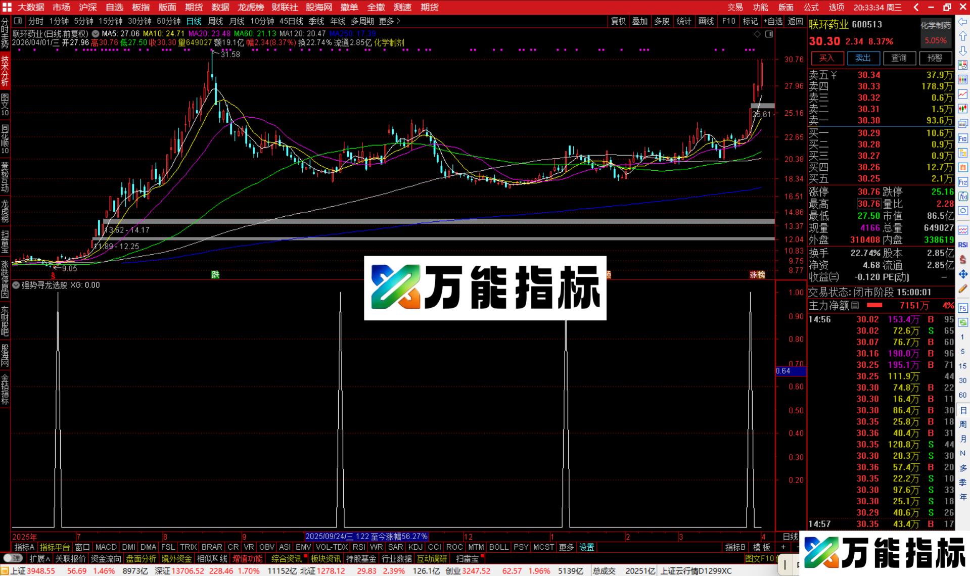 图片[3]-通达信强势寻龙选股指标公式副图源码-万能指标公式