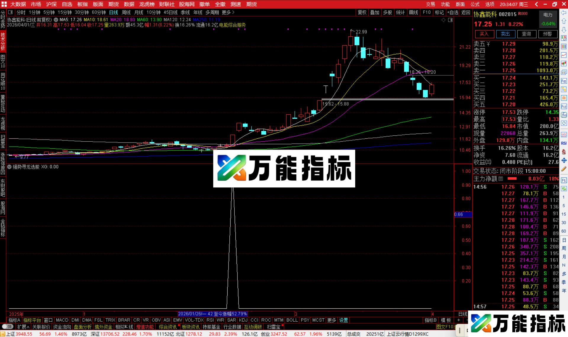 图片[4]-通达信强势寻龙选股指标公式副图源码-万能指标公式