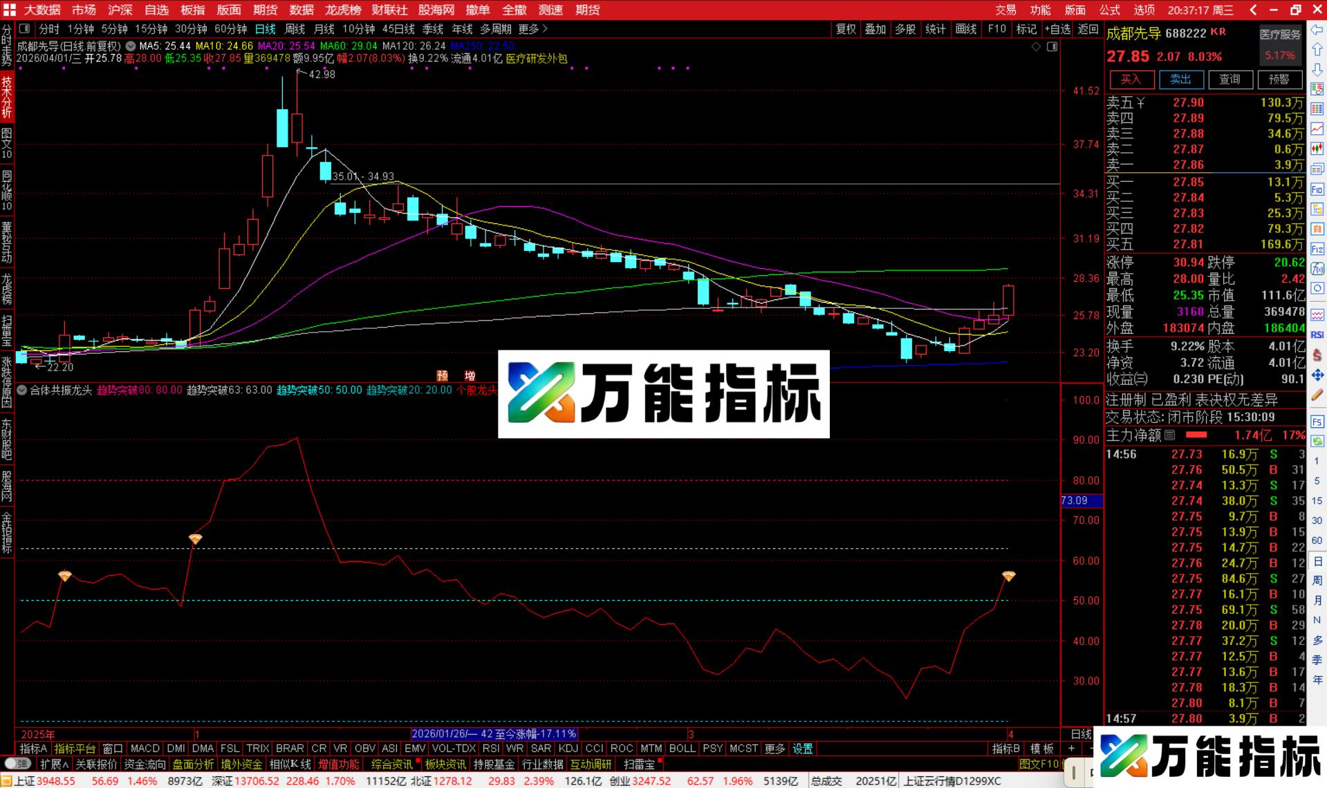 图片[3]-通达信合体共振龙头指标公式副图源码-万能指标公式