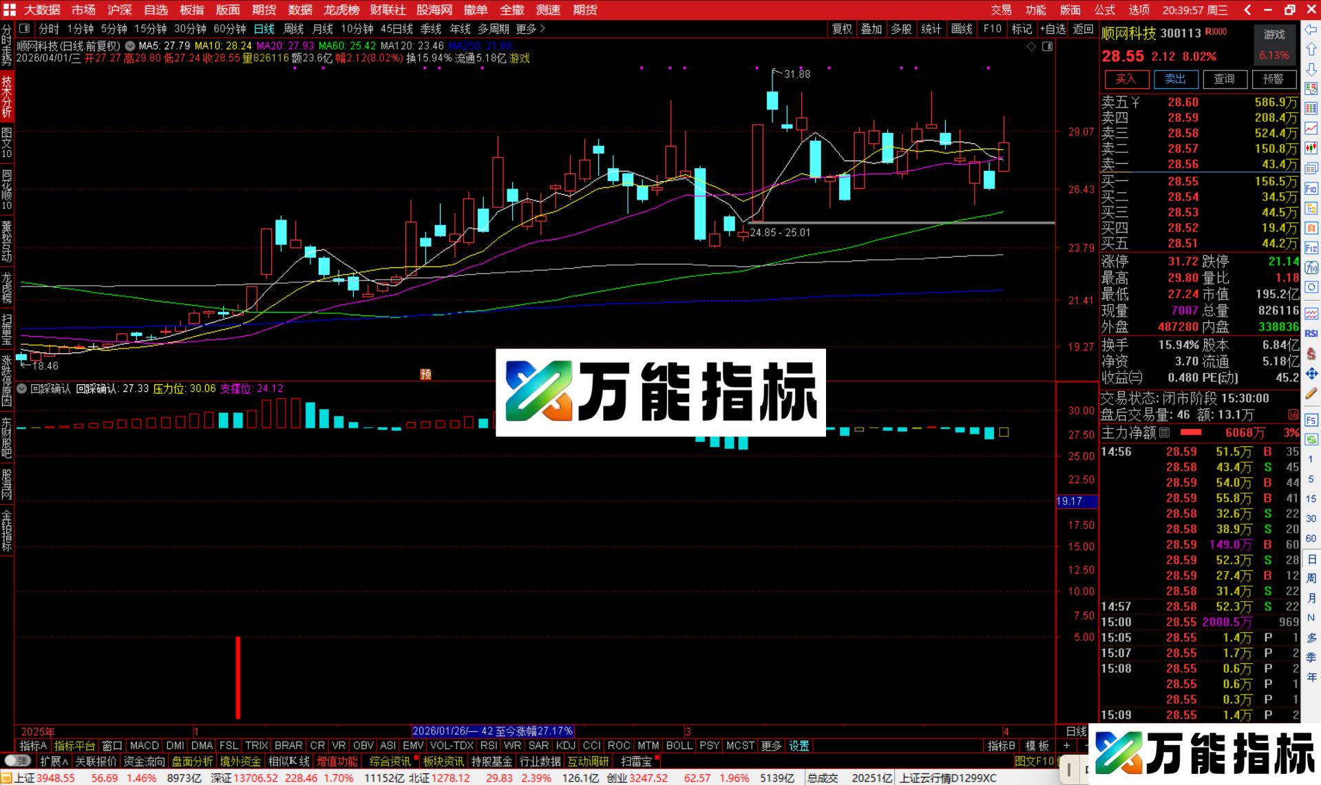 图片[2]-通达信回踩确认指标公式副图源码-万能指标公式