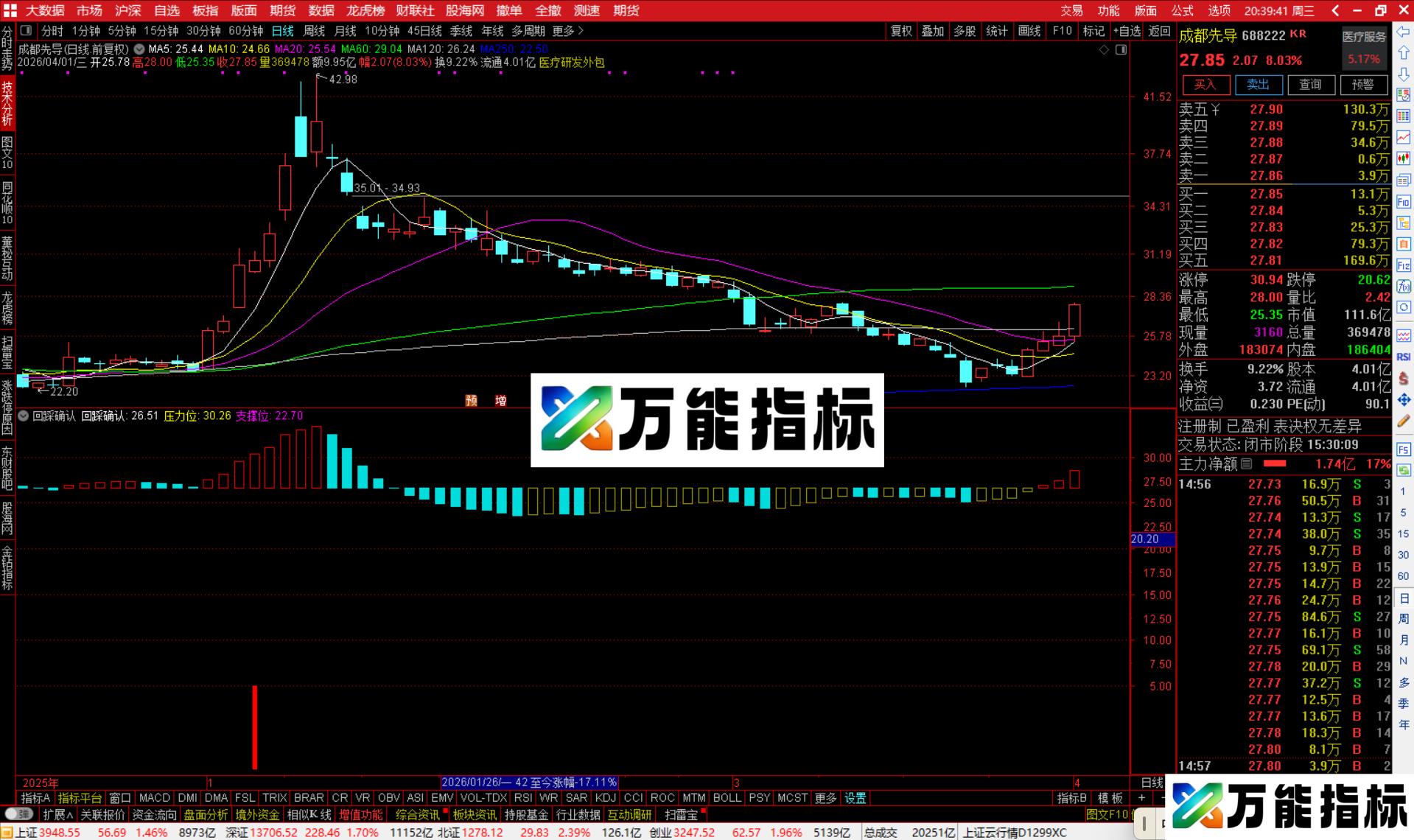 图片[3]-通达信回踩确认指标公式副图源码-万能指标公式