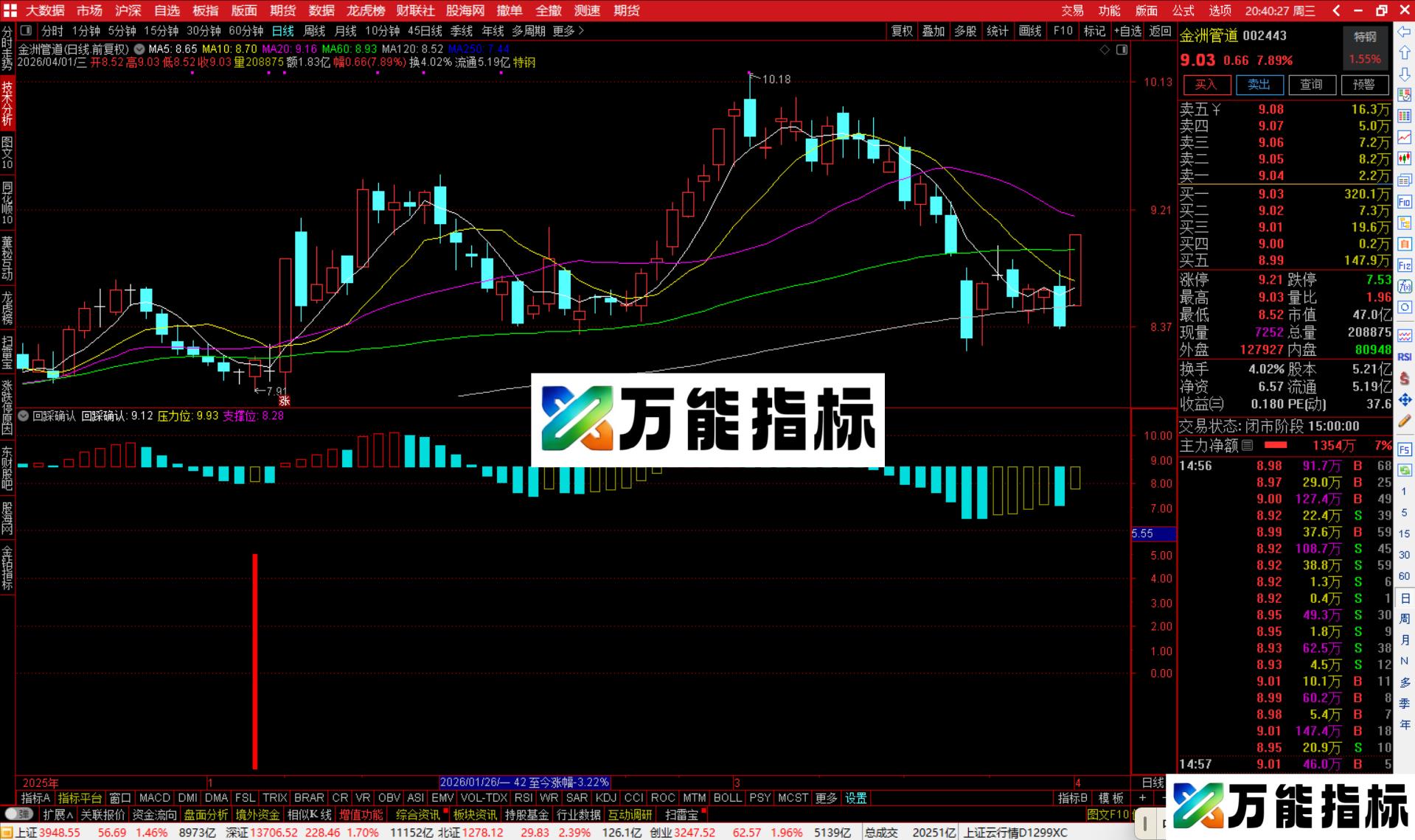 图片[4]-通达信回踩确认指标公式副图源码-万能指标公式