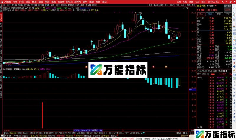 通达信回踩确认指标公式副图源码-万能指标公式