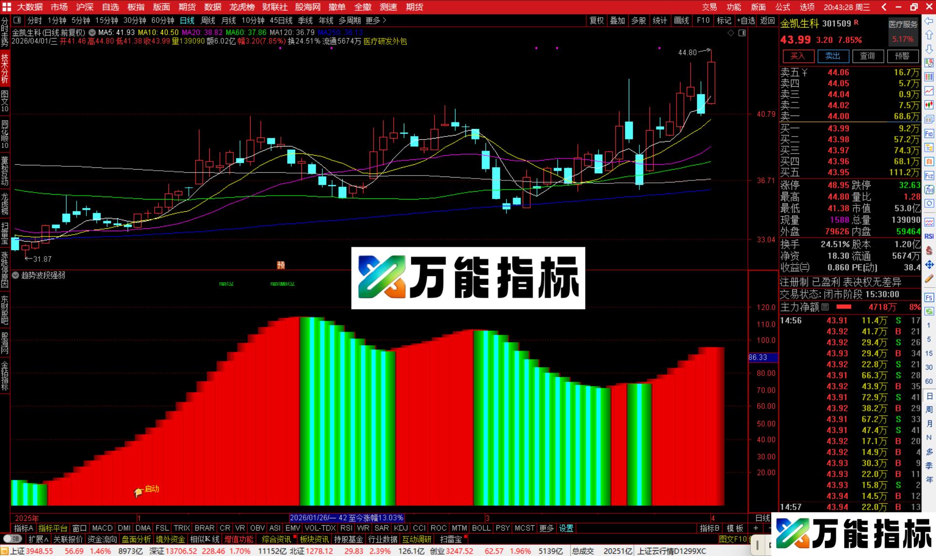 图片[1]-通达信趋势波段强弱指标公式副图源码-万能指标公式