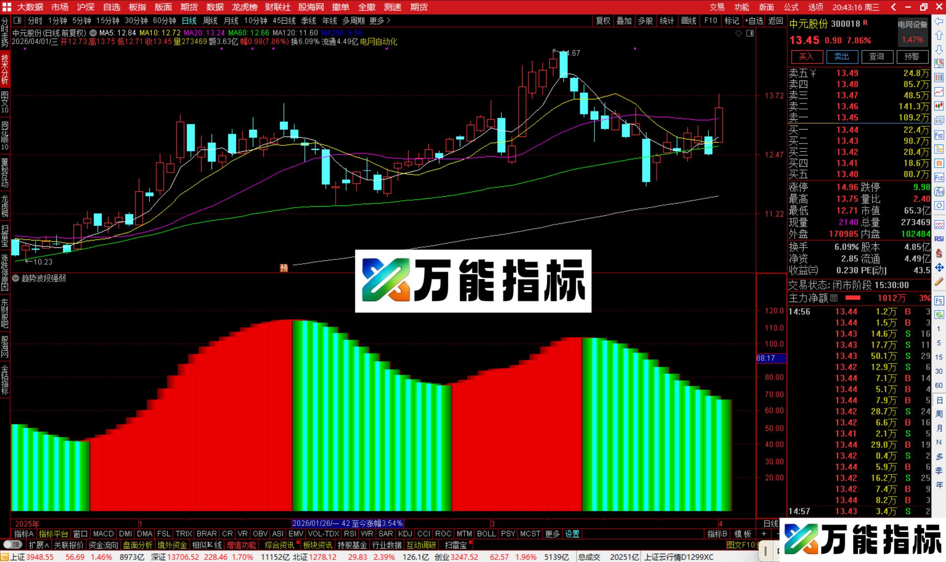 图片[3]-通达信趋势波段强弱指标公式副图源码-万能指标公式