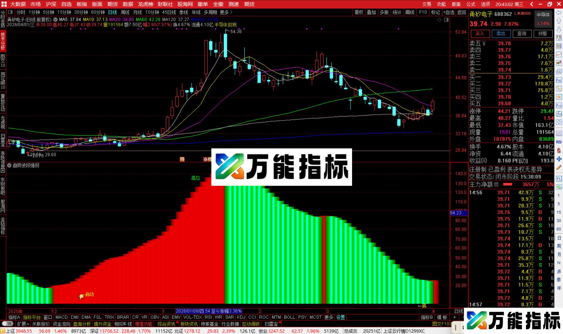 图片[4]-通达信趋势波段强弱指标公式副图源码-万能指标公式