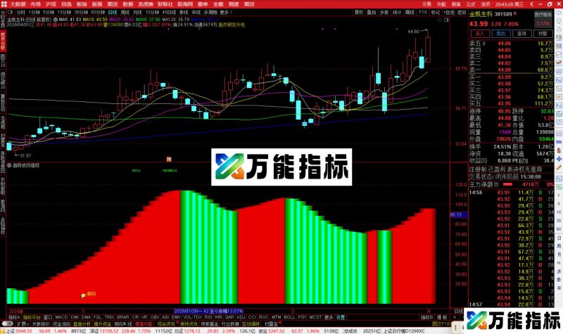 通达信趋势波段强弱指标公式副图源码-万能指标公式