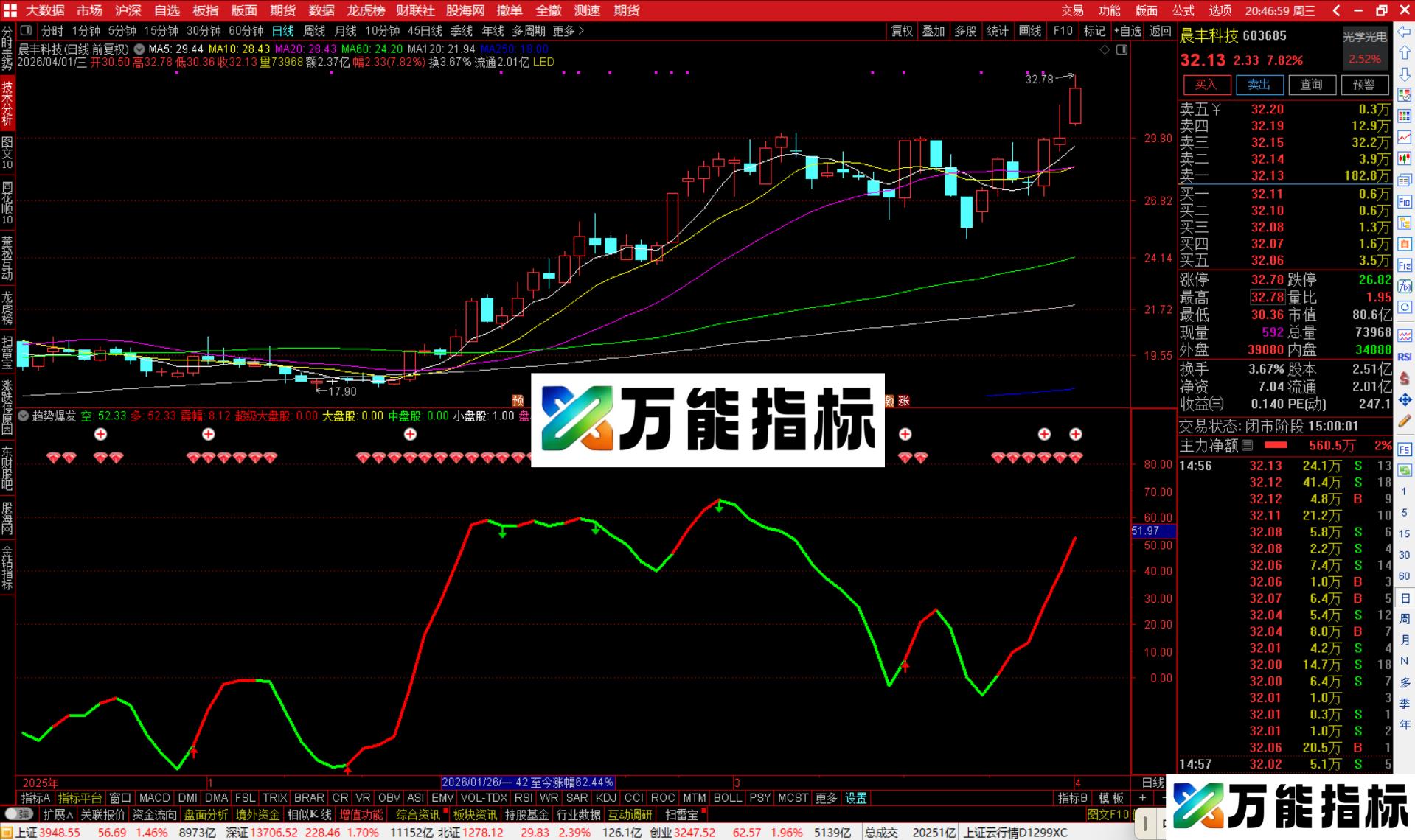 图片[1]-通达信趋势爆发指标公式副图源码-万能指标公式