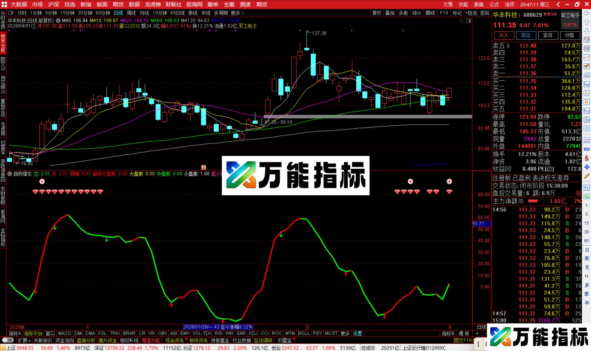 图片[2]-通达信趋势爆发指标公式副图源码-万能指标公式