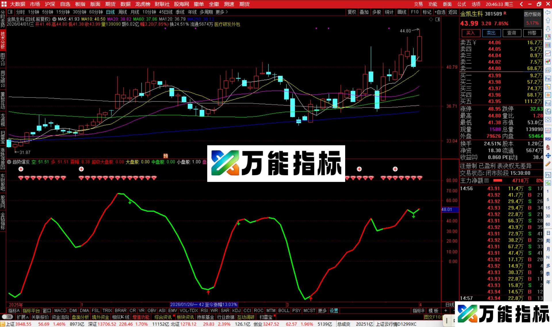 图片[3]-通达信趋势爆发指标公式副图源码-万能指标公式