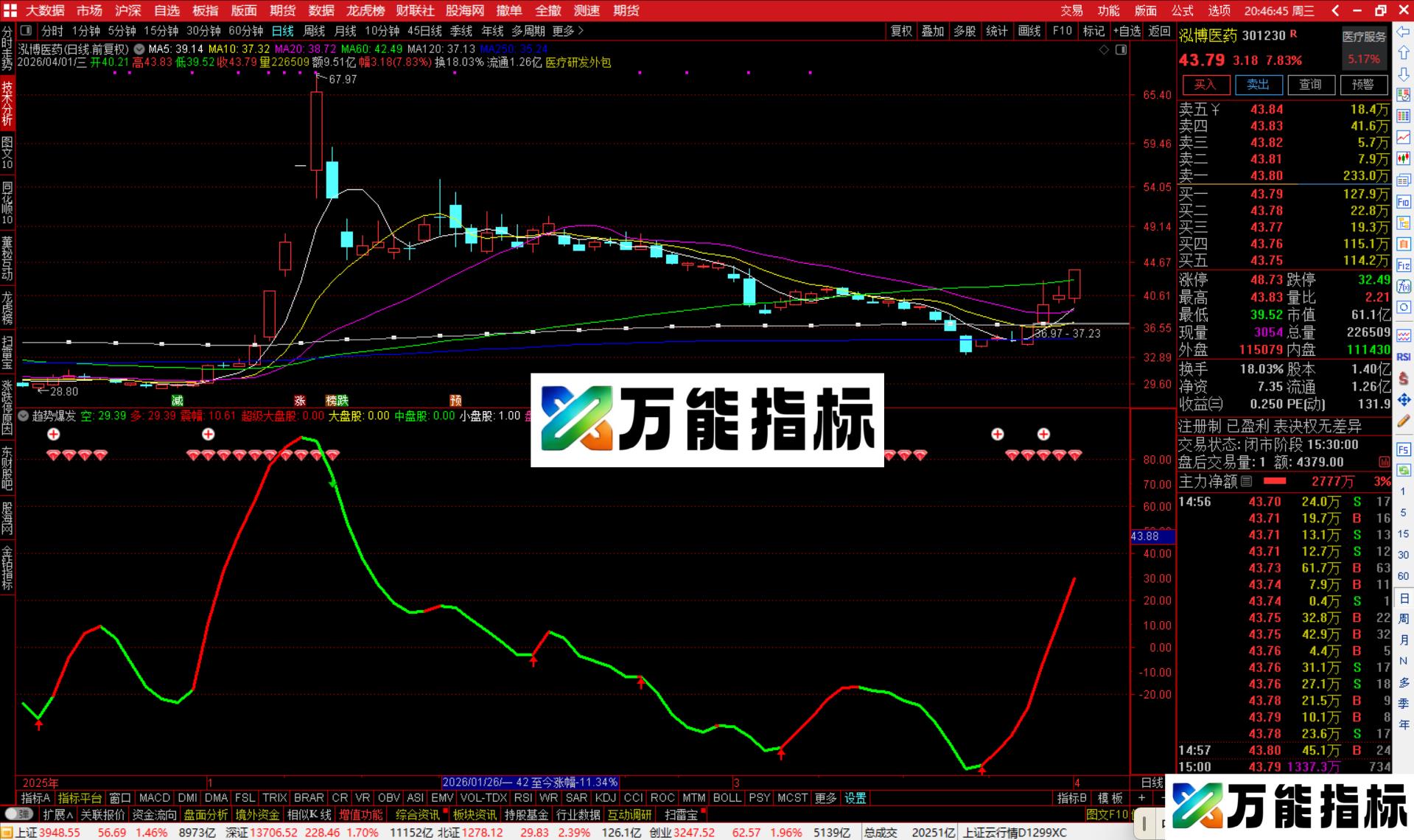 图片[4]-通达信趋势爆发指标公式副图源码-万能指标公式
