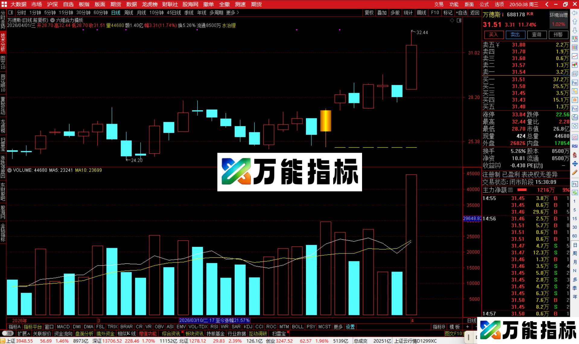 图片[2]-通达信六维合力擒妖主图指标公式源码-万能指标公式