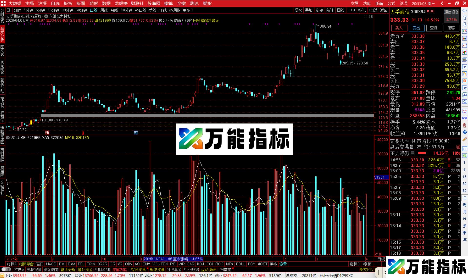 图片[3]-通达信六维合力擒妖主图指标公式源码-万能指标公式