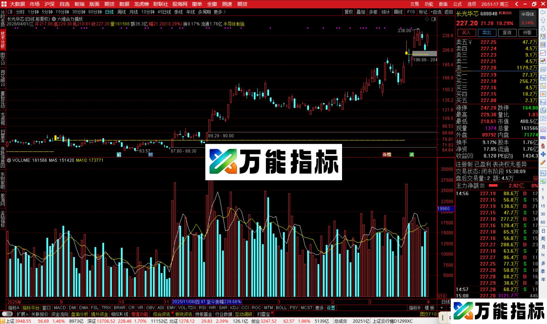 图片[4]-通达信六维合力擒妖主图指标公式源码-万能指标公式