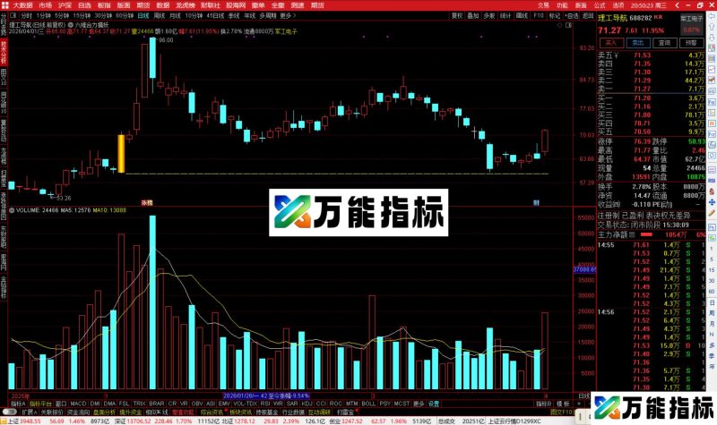 通达信六维合力擒妖主图指标公式源码-万能指标公式