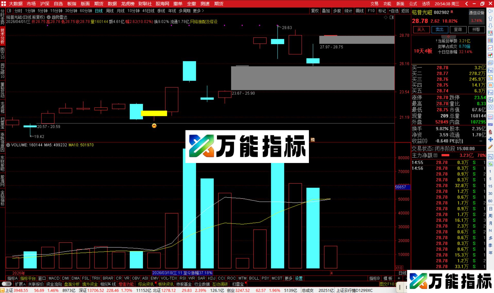 图片[2]-通达信趋势雷达主图指标公式源码-万能指标公式