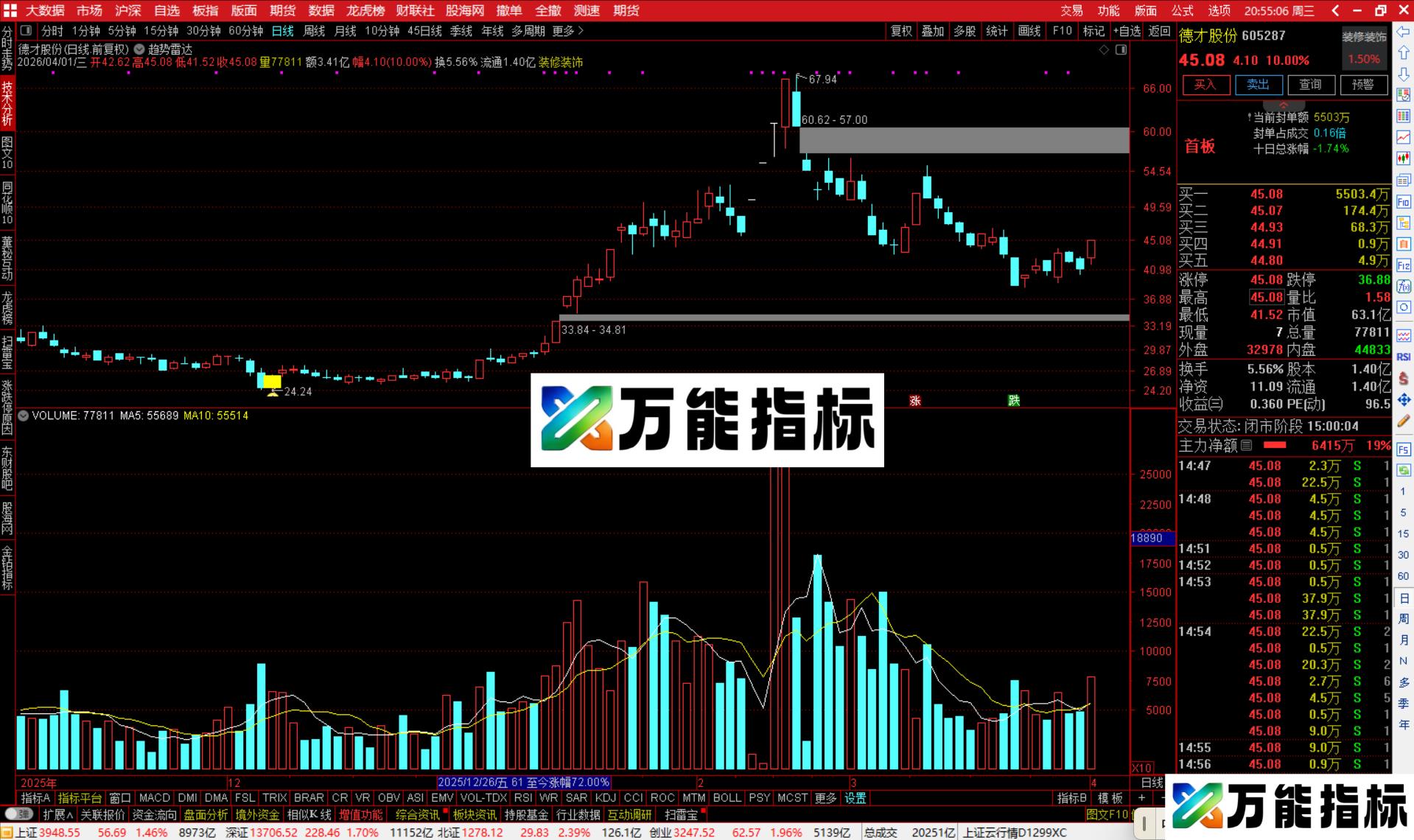 图片[3]-通达信趋势雷达主图指标公式源码-万能指标公式