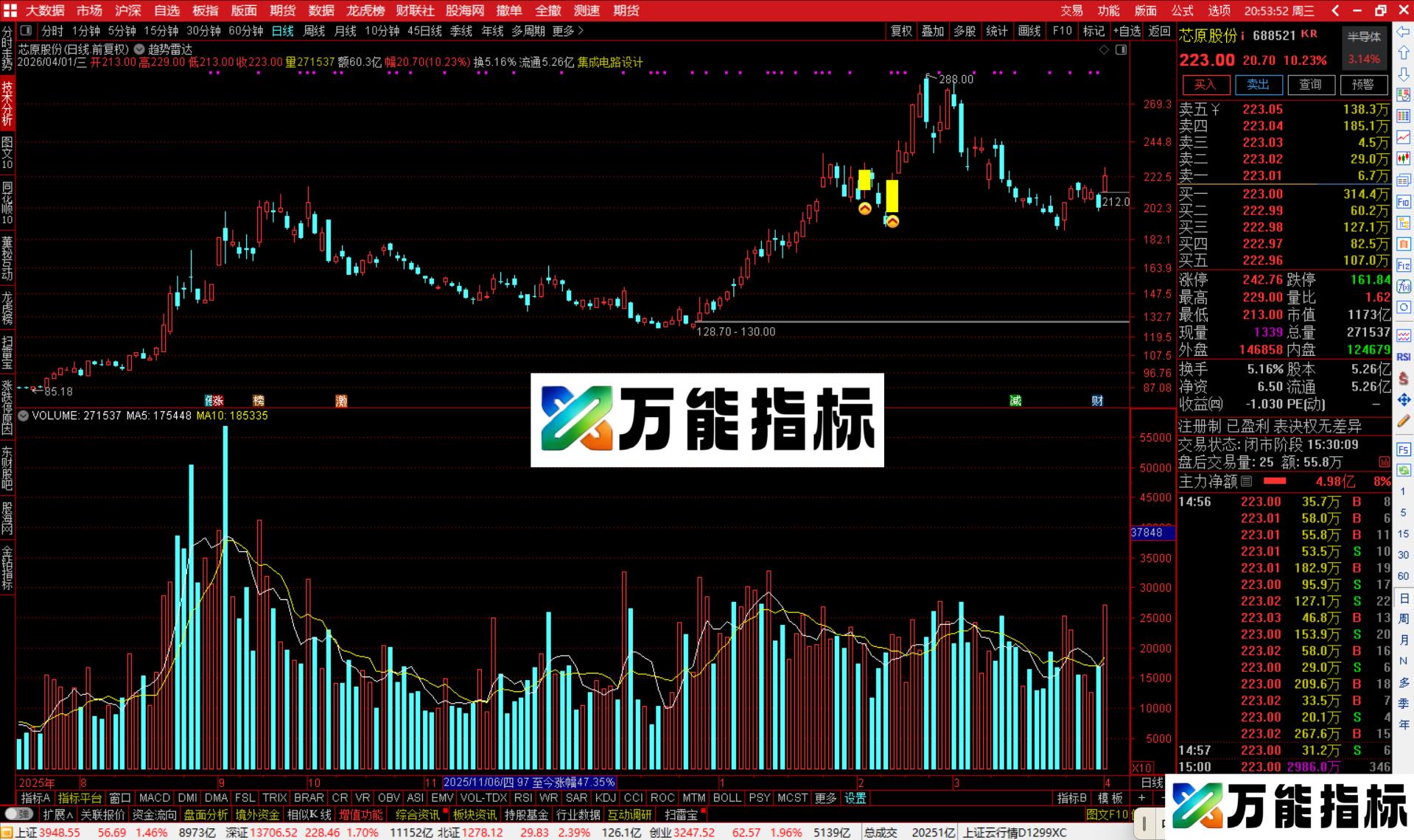 图片[4]-通达信趋势雷达主图指标公式源码-万能指标公式