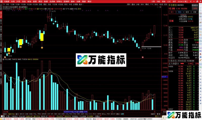 通达信趋势雷达主图指标公式源码-万能指标公式