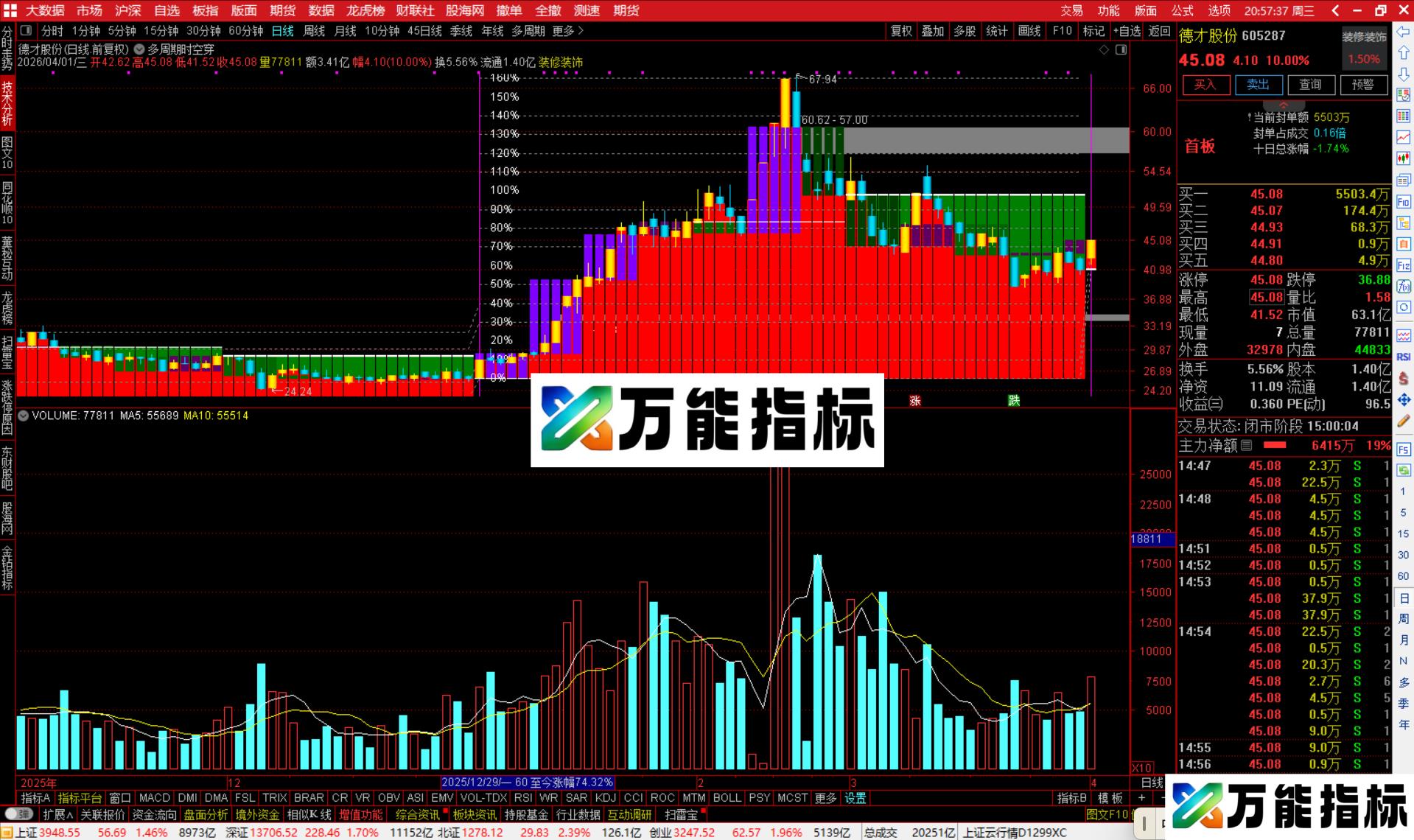 图片[1]-通达信多周期时空穿越主图指标公式源码-万能指标公式