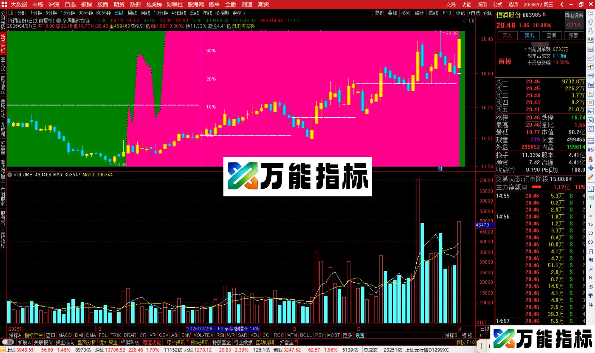 图片[2]-通达信多周期时空穿越主图指标公式源码-万能指标公式