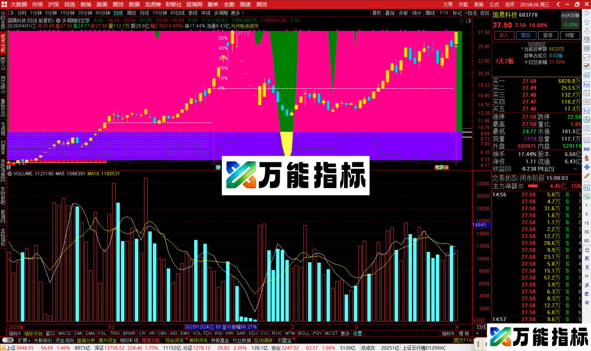 图片[3]-通达信多周期时空穿越主图指标公式源码-万能指标公式
