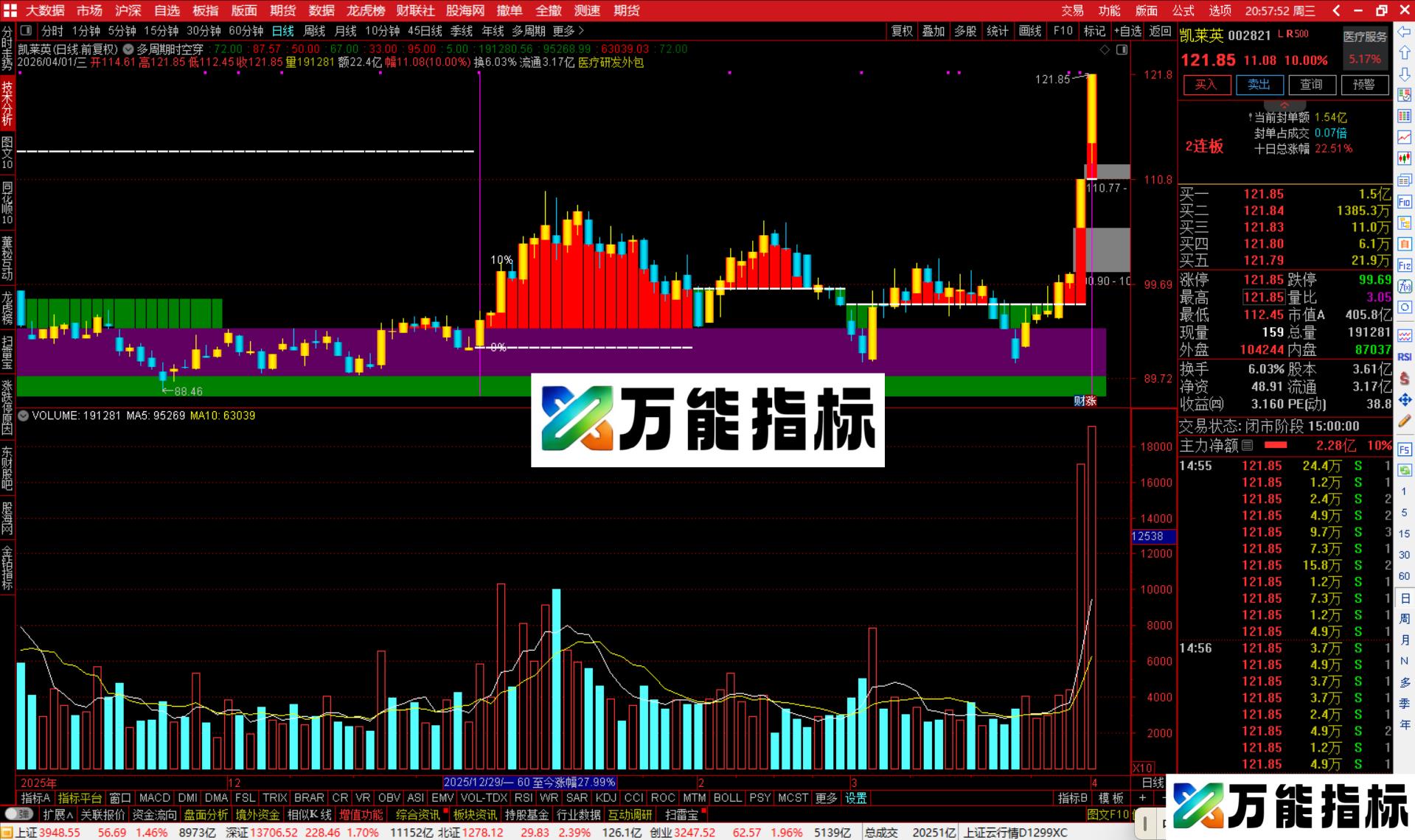 图片[4]-通达信多周期时空穿越主图指标公式源码-万能指标公式