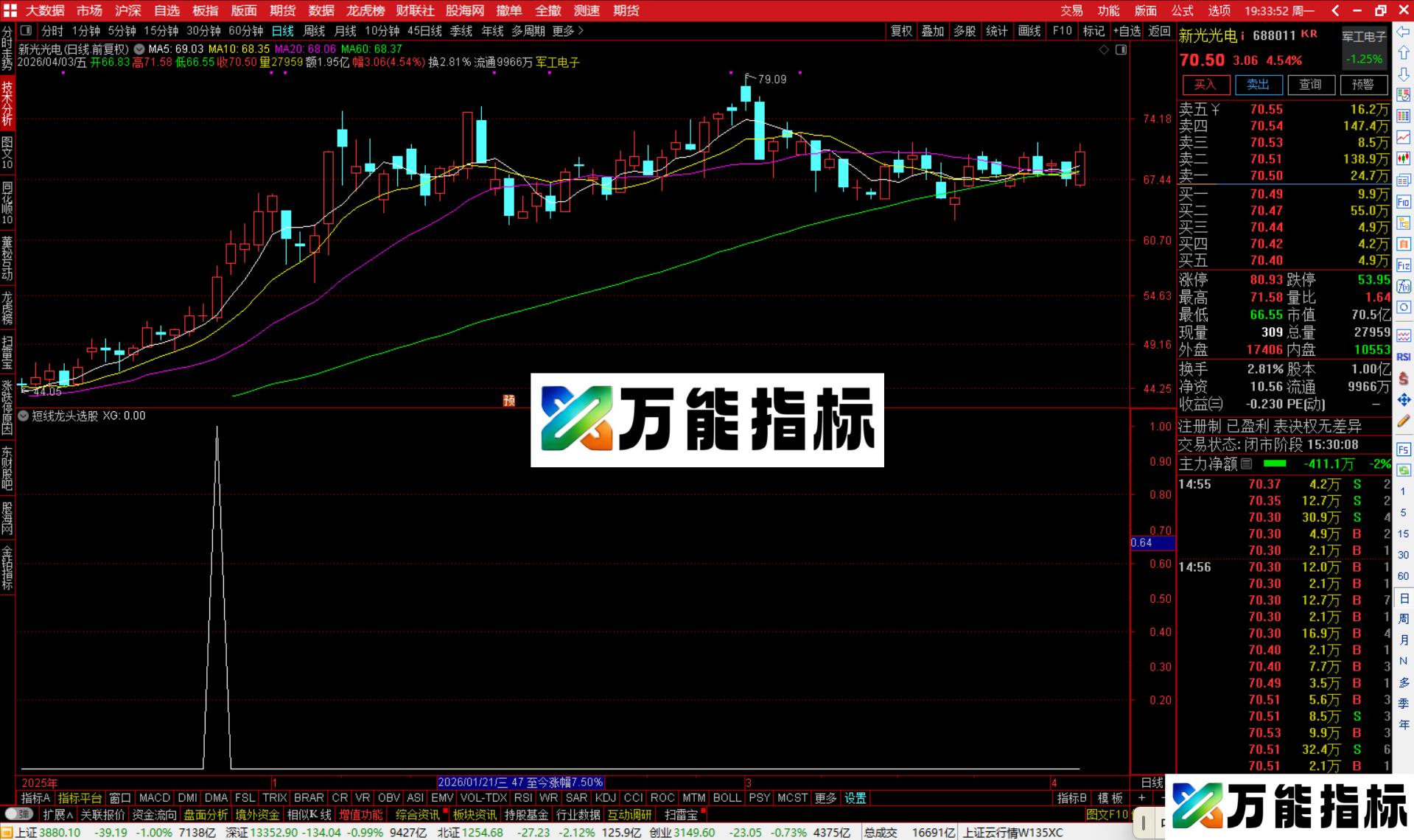图片[2]-通达信短线龙头选股指标公式副图源码-万能指标公式