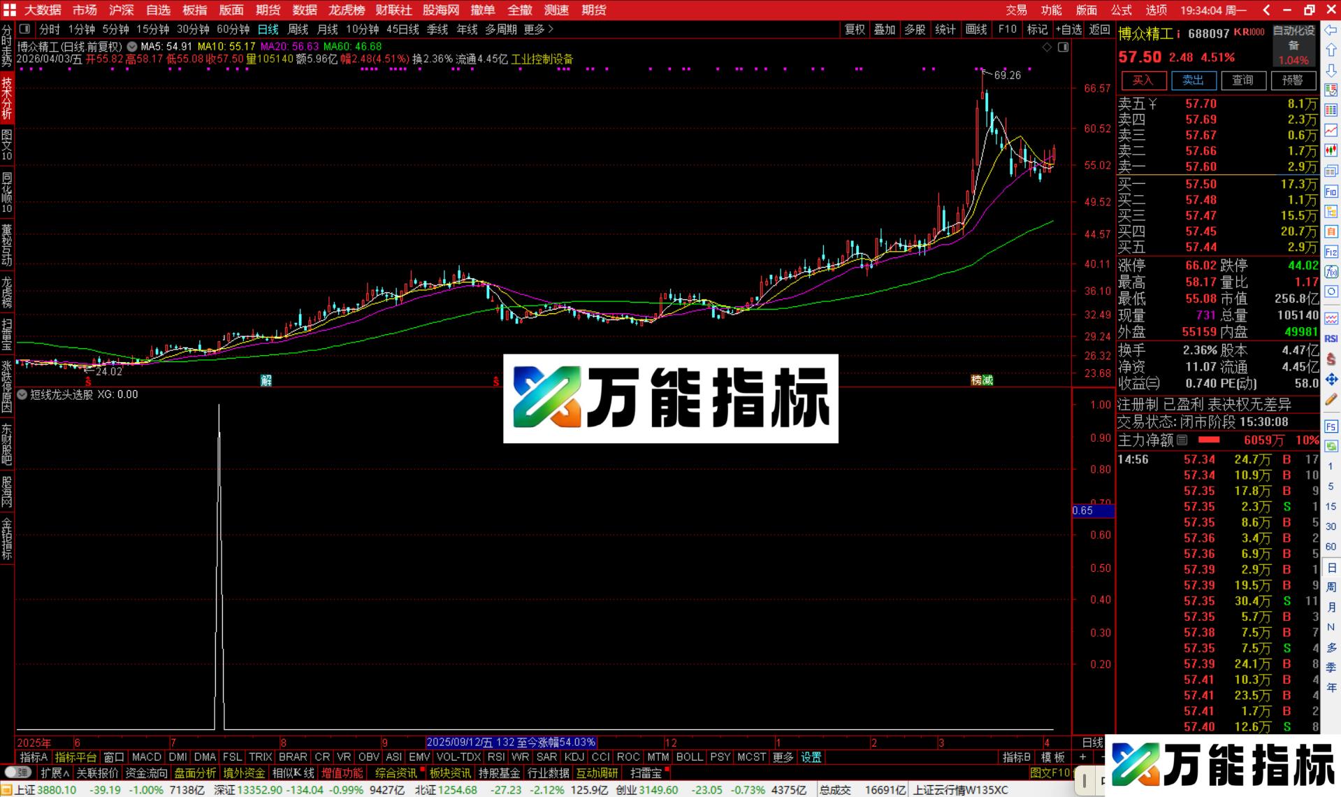 图片[3]-通达信短线龙头选股指标公式副图源码-万能指标公式