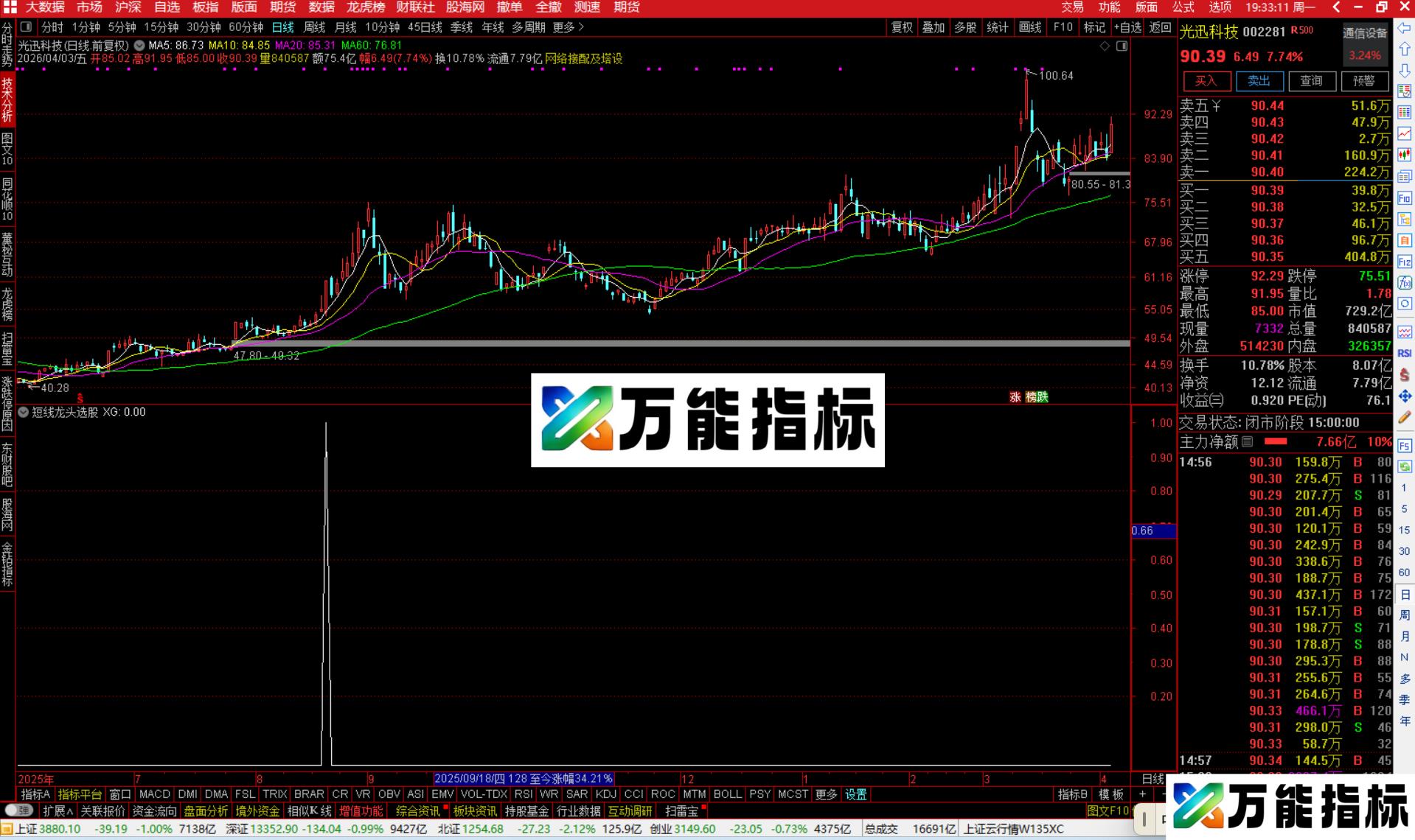 图片[4]-通达信短线龙头选股指标公式副图源码-万能指标公式