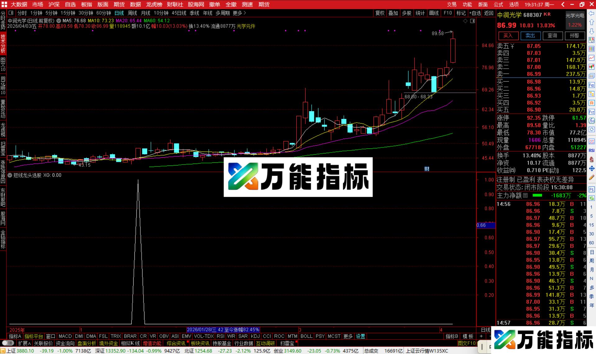 通达信短线龙头选股指标公式副图源码-万能指标公式