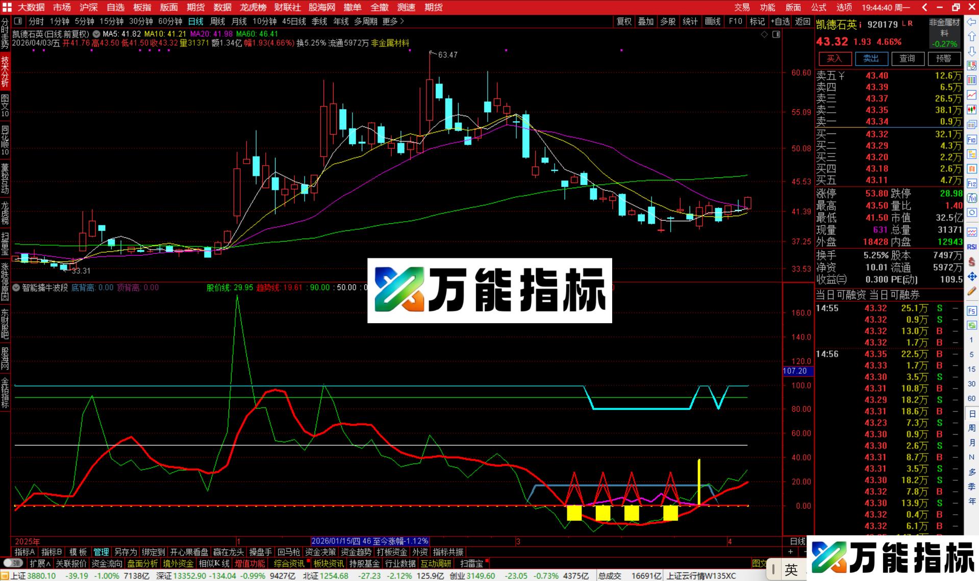 图片[2]-通达信智能擒牛波段指标公式副图源码-万能指标公式