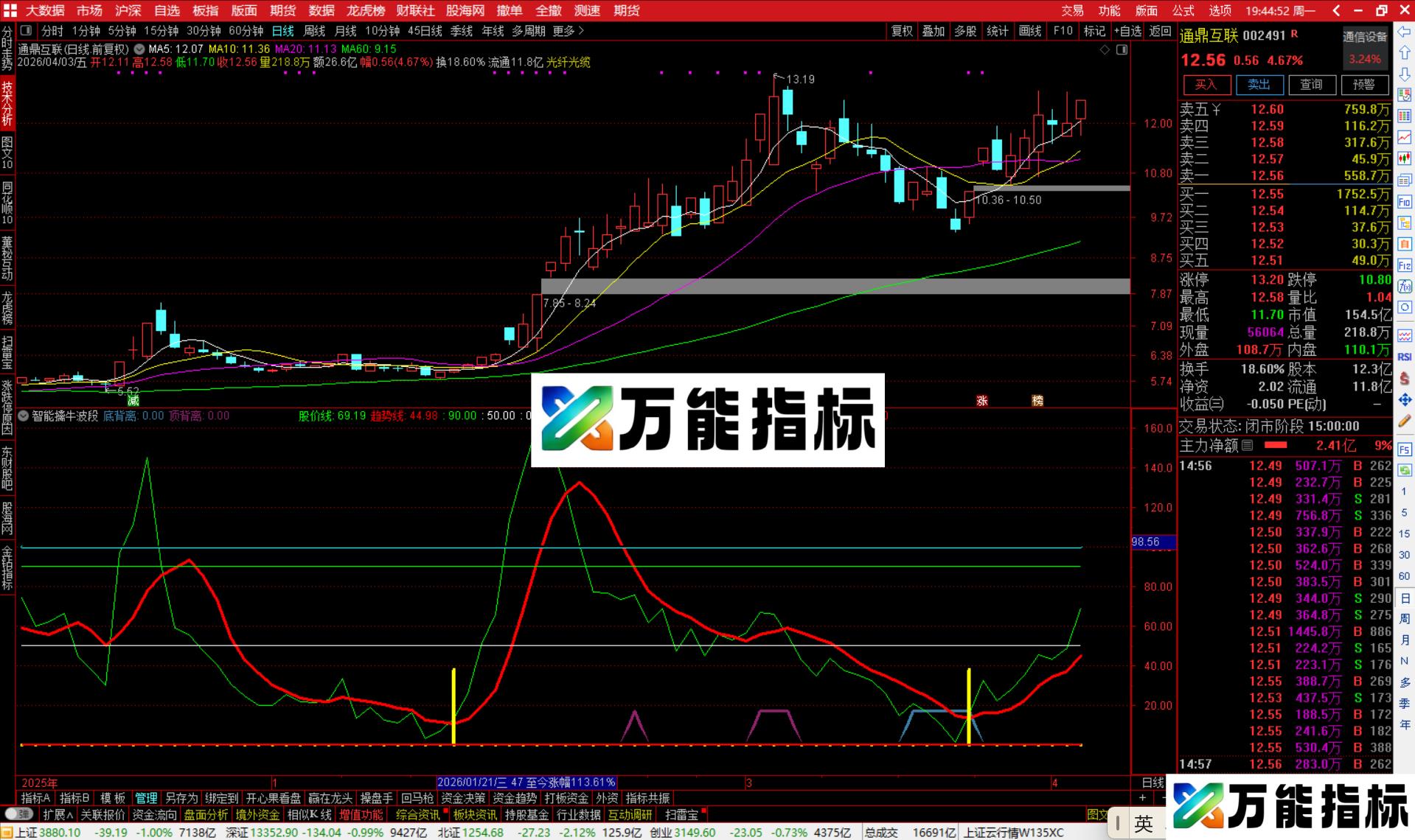 图片[3]-通达信智能擒牛波段指标公式副图源码-万能指标公式
