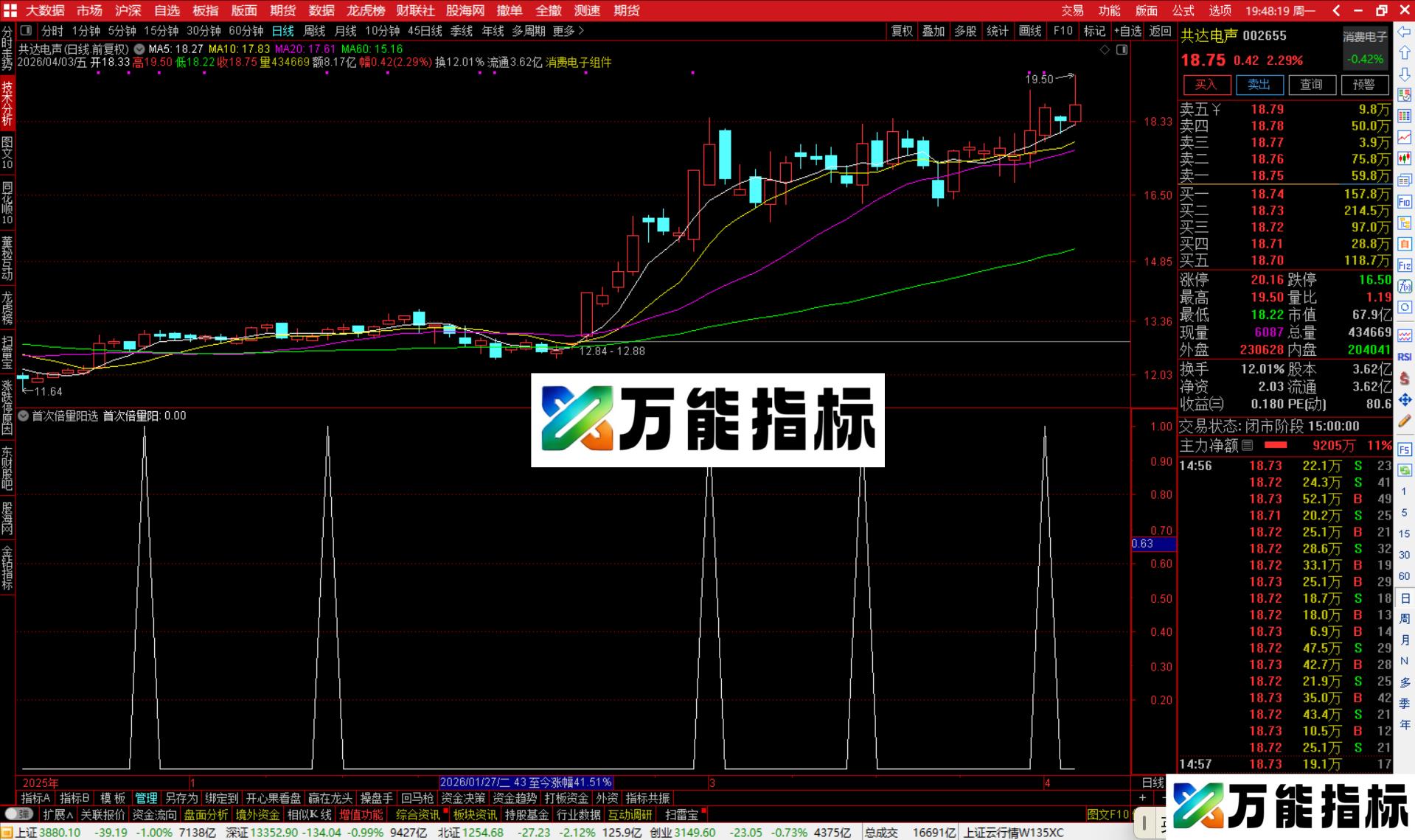 图片[2]-通达信首次倍量阳选股指标公式副图源码-万能指标公式