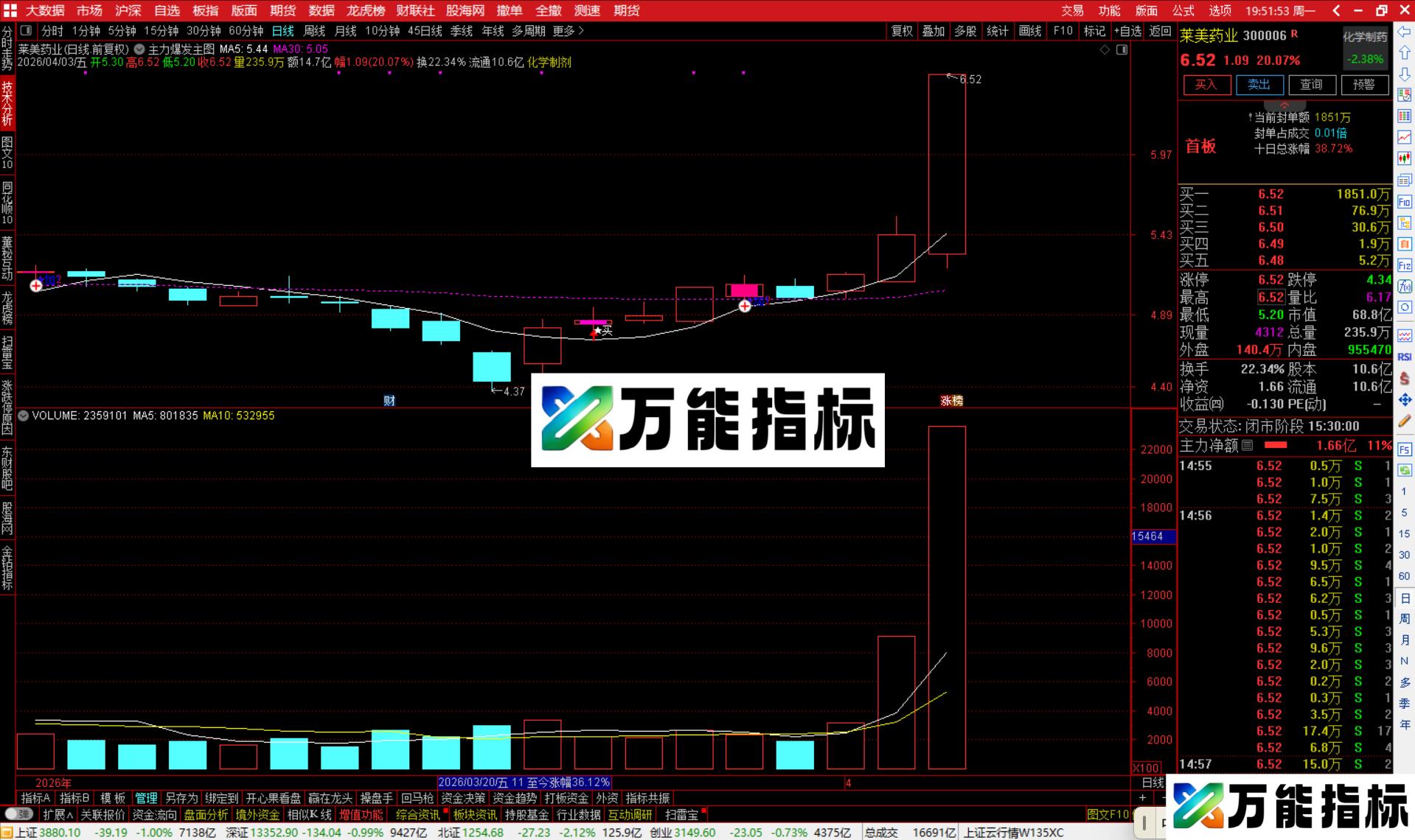 图片[1]-通达信主力爆发主图指标公式主图源码-万能指标公式