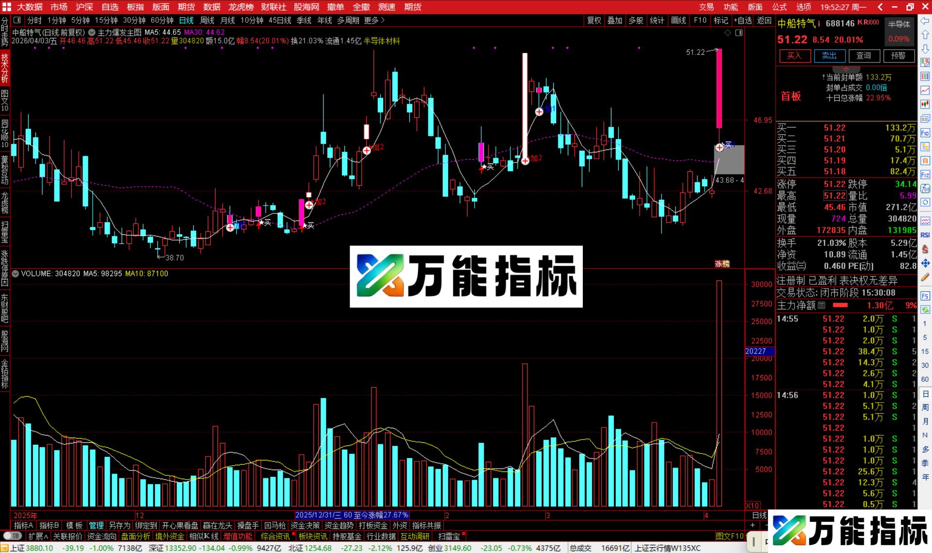 图片[2]-通达信主力爆发主图指标公式主图源码-万能指标公式