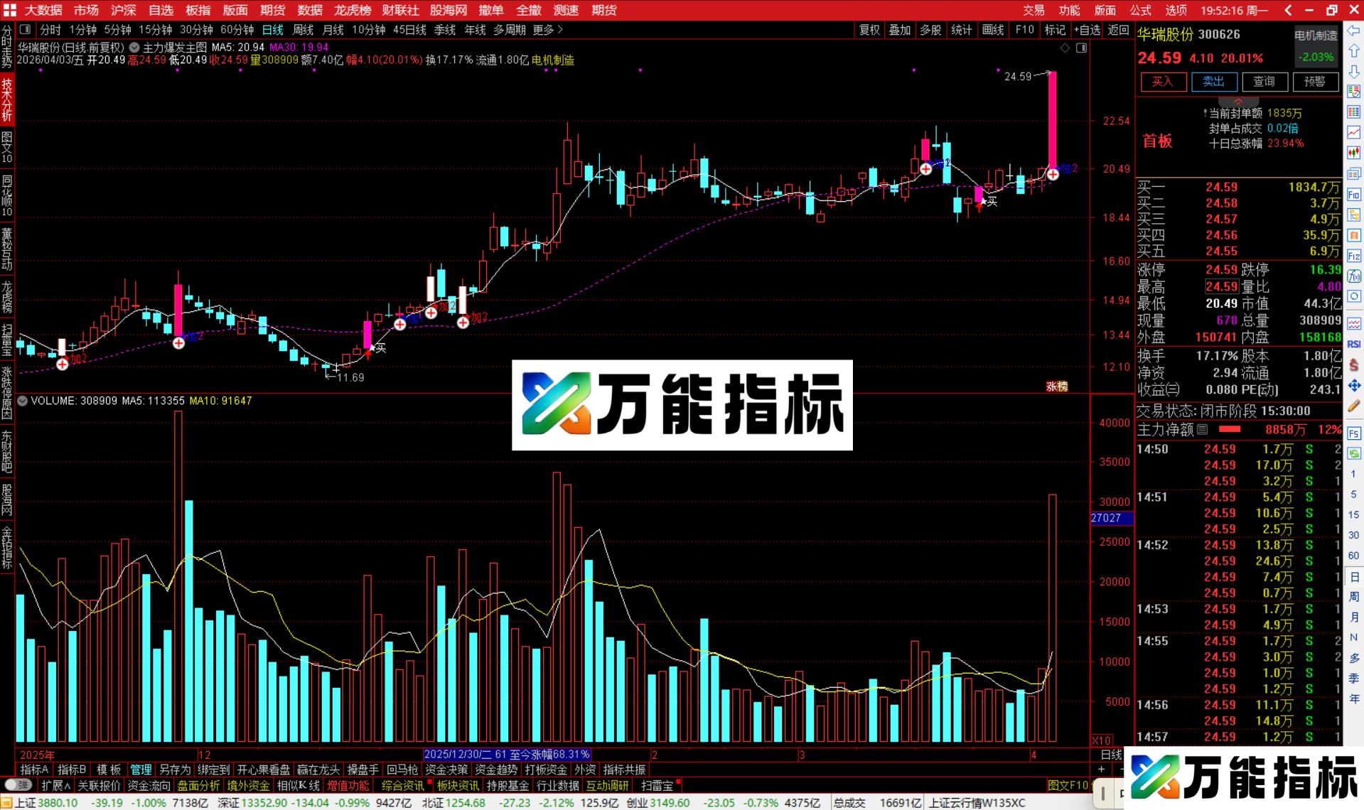 图片[3]-通达信主力爆发主图指标公式主图源码-万能指标公式