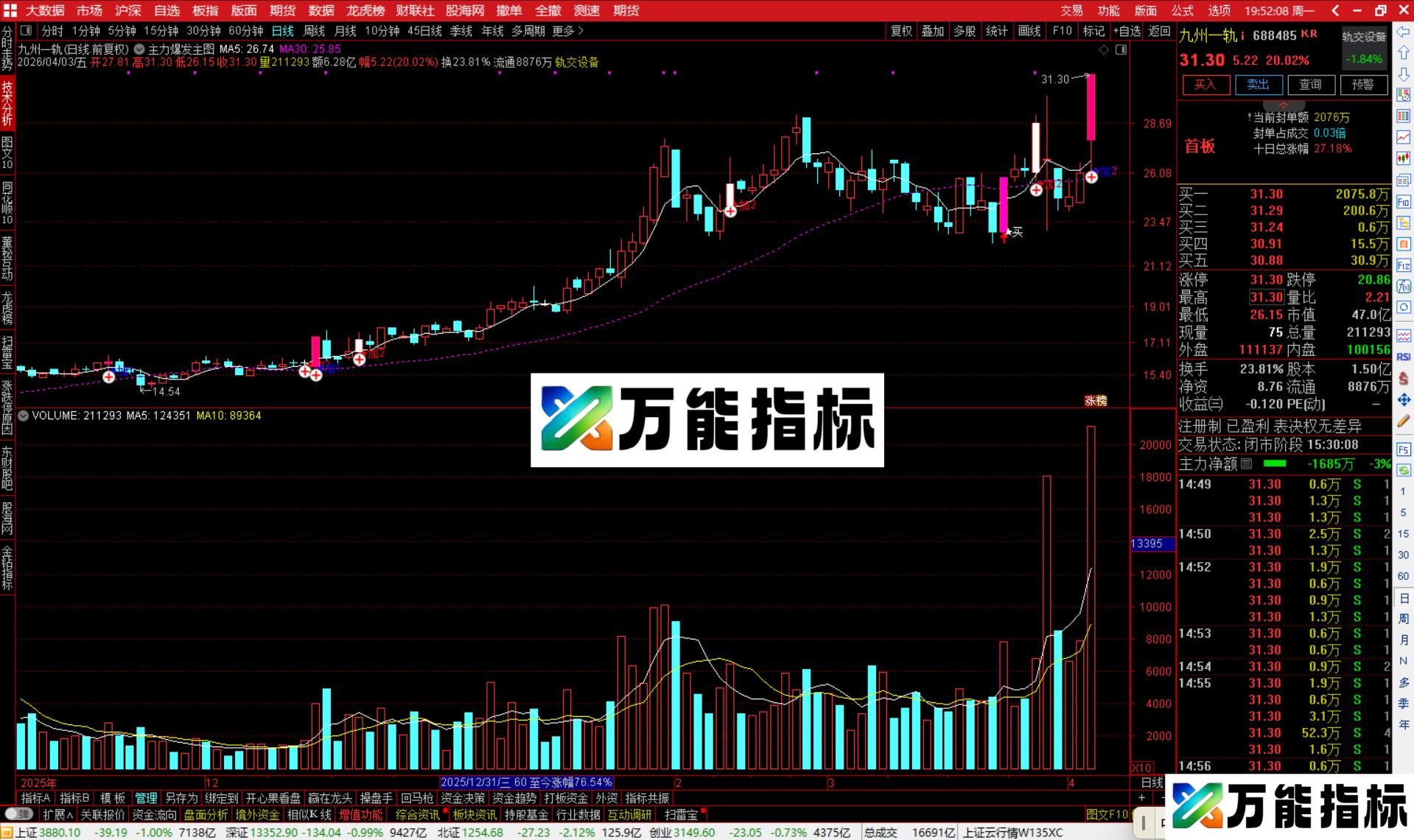 图片[4]-通达信主力爆发主图指标公式主图源码-万能指标公式