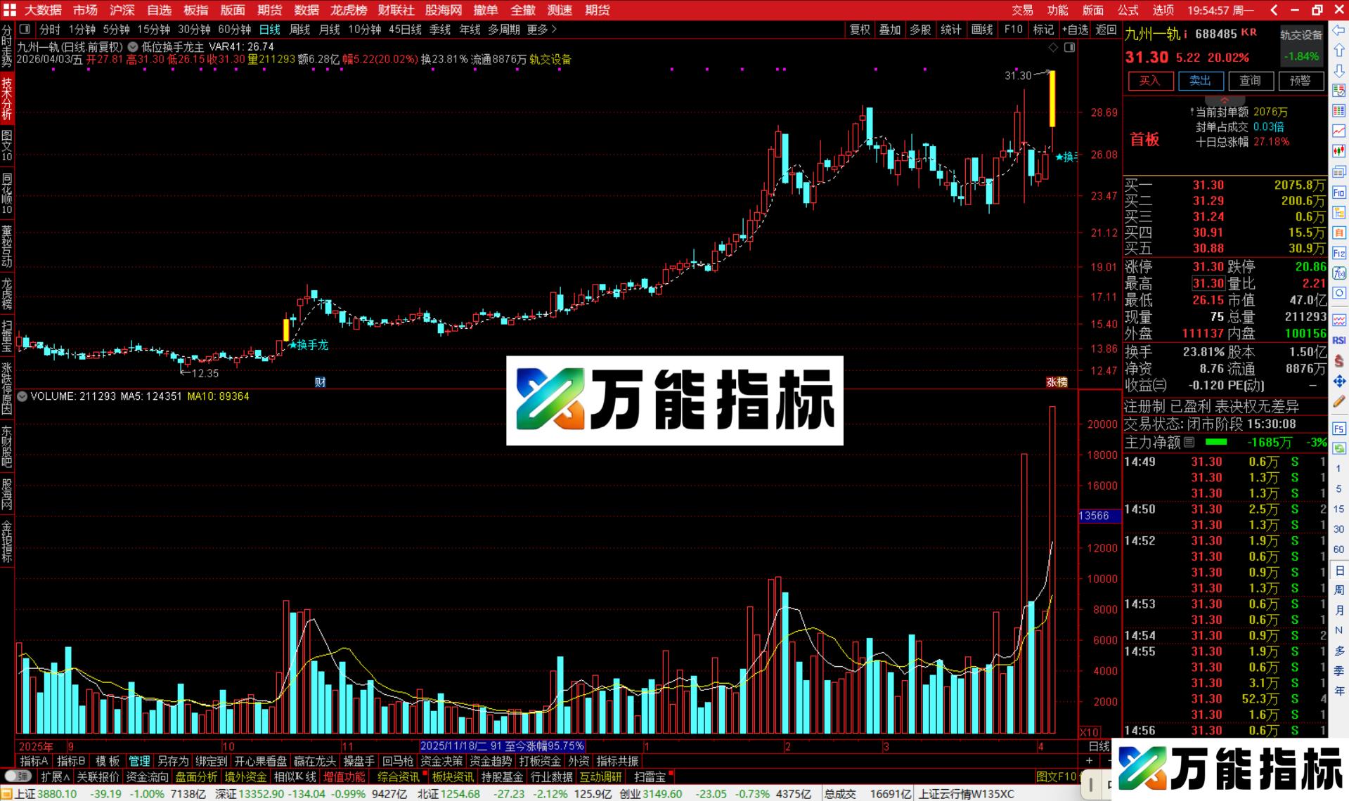 图片[2]-通达信低位换手龙主图指标公式主图源码-万能指标公式