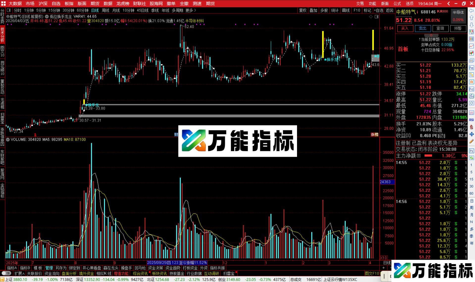 图片[3]-通达信低位换手龙主图指标公式主图源码-万能指标公式