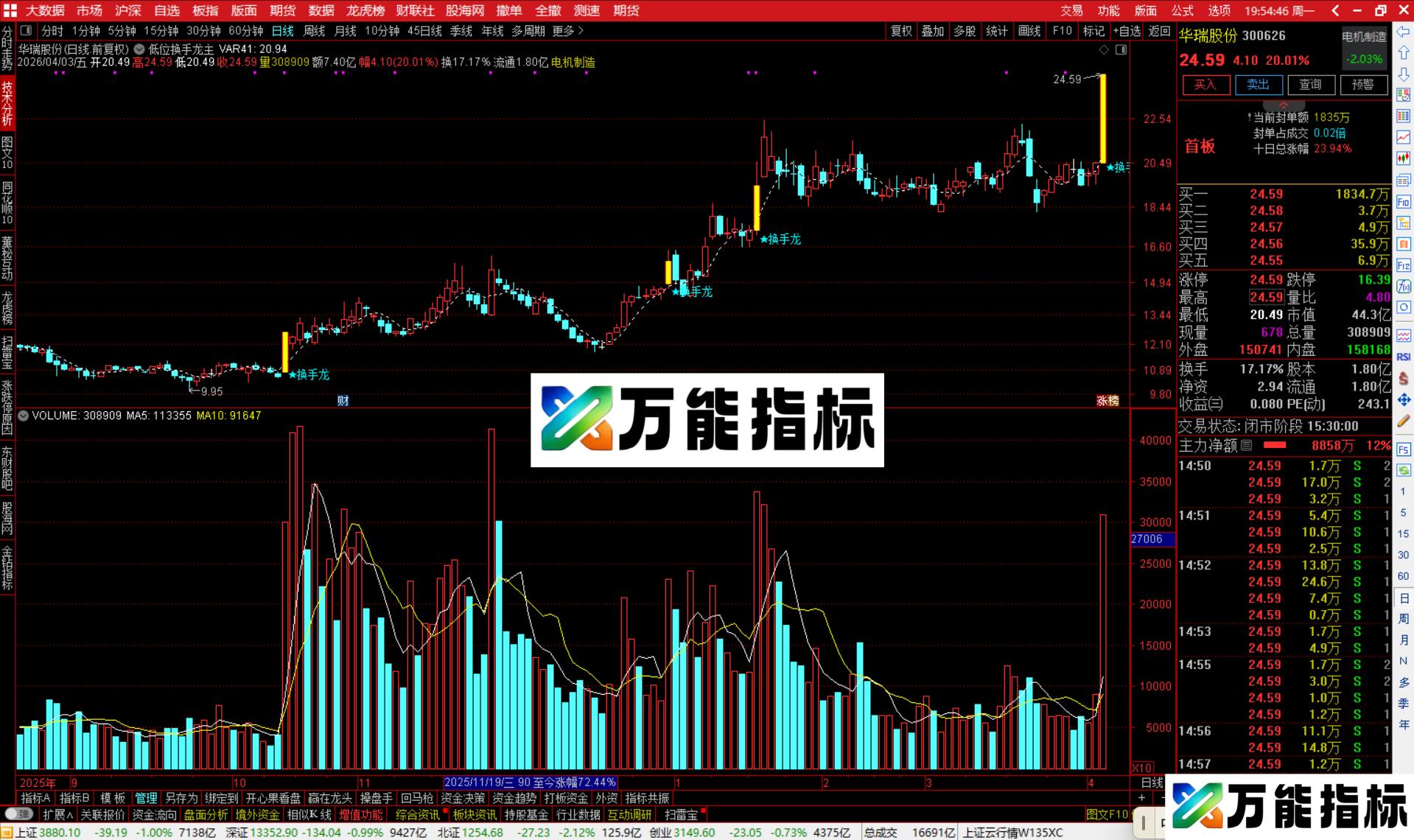 图片[4]-通达信低位换手龙主图指标公式主图源码-万能指标公式