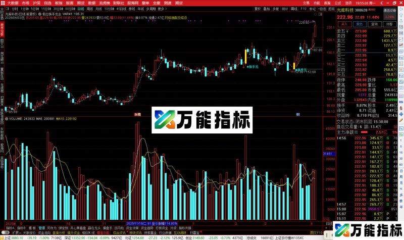 通达信低位换手龙主图指标公式主图源码-万能指标公式
