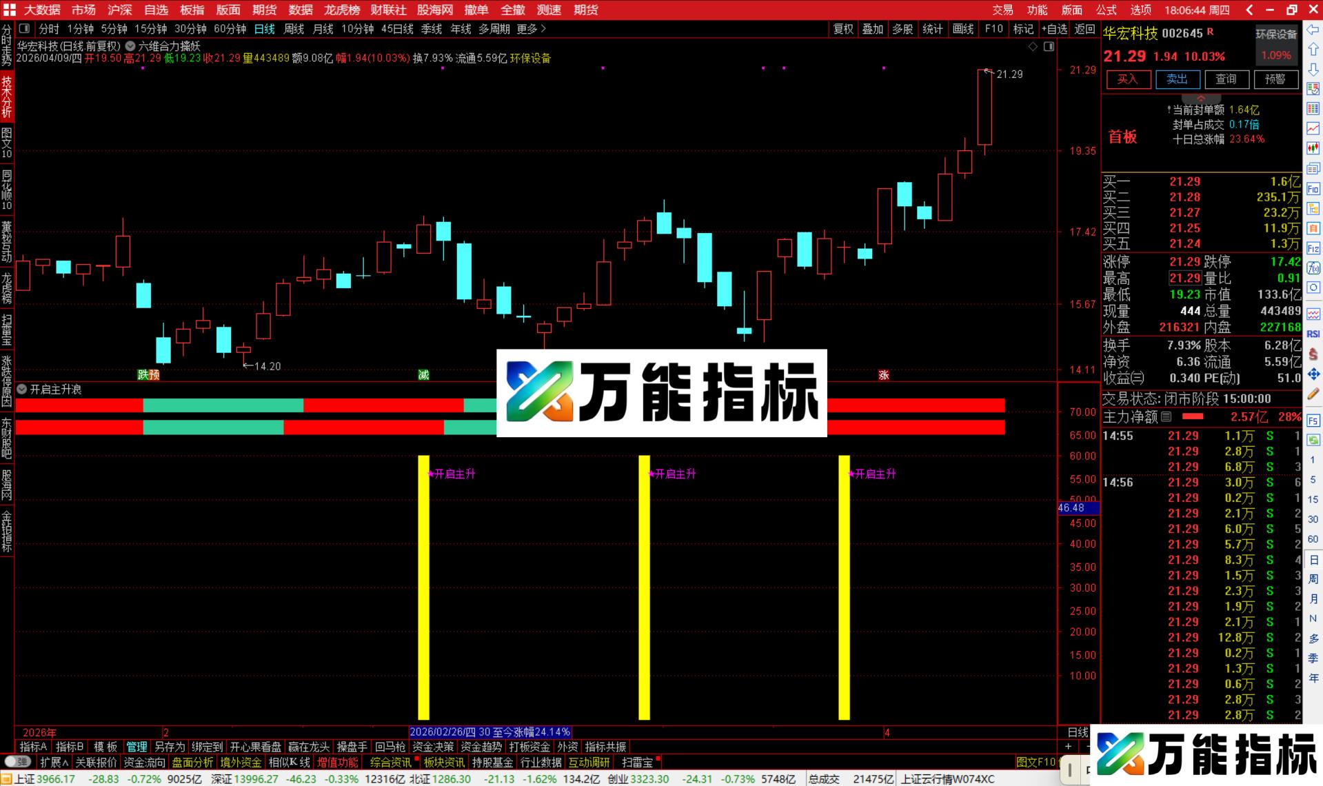 图片[3]-通达信开启主升浪指标公式副图源码-万能指标公式
