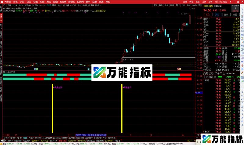 通达信开启主升浪指标公式副图源码-万能指标公式