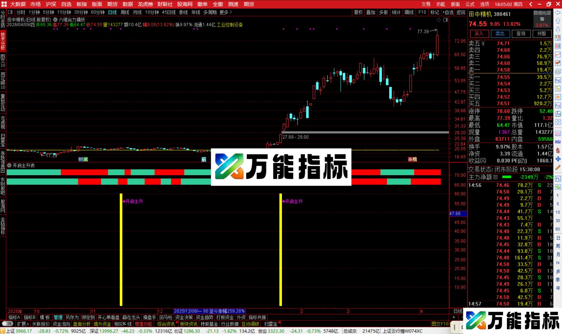 通达信开启主升浪指标公式副图源码-万能指标公式