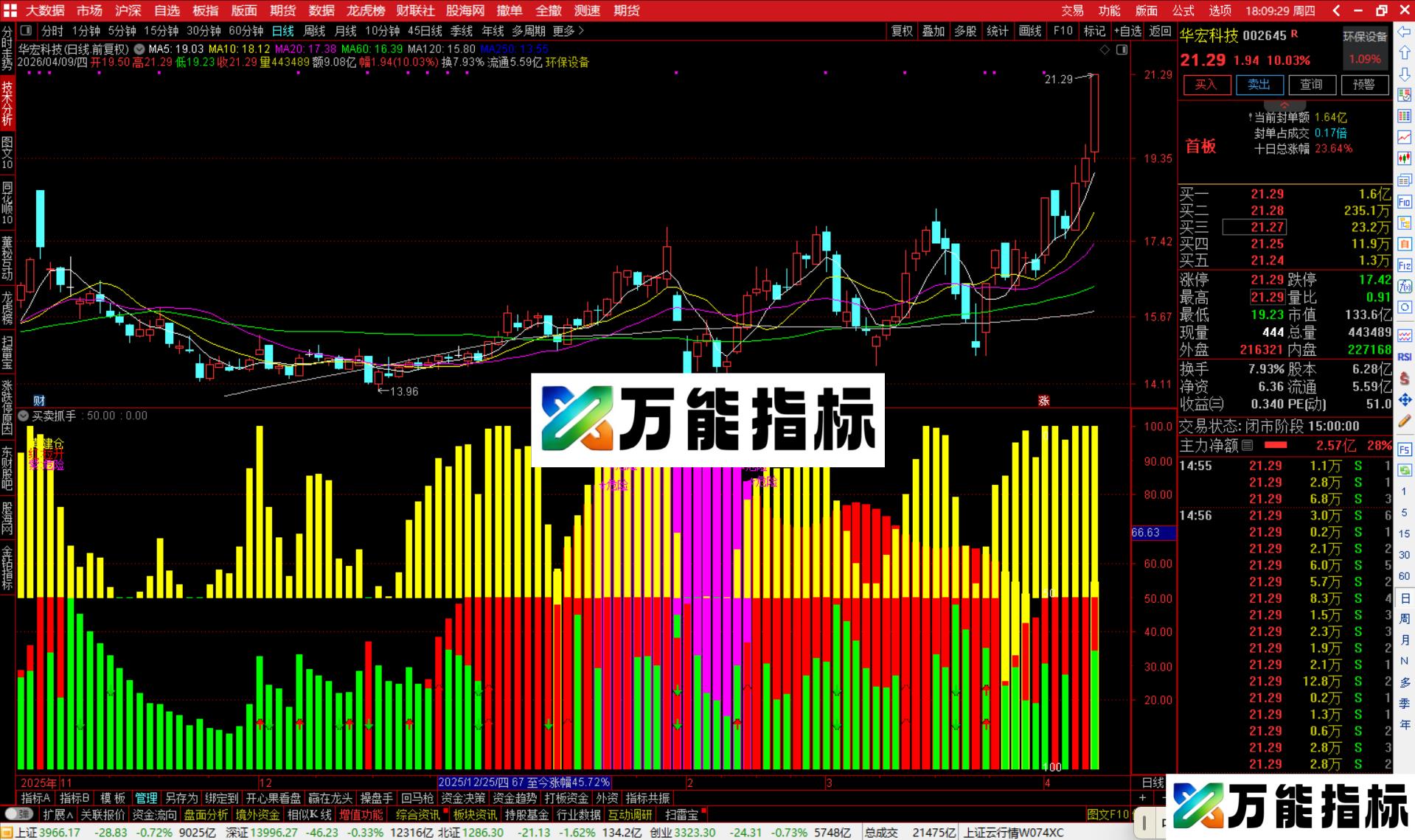 图片[1]-通达信买卖抓手指标公式副图源码-万能指标公式