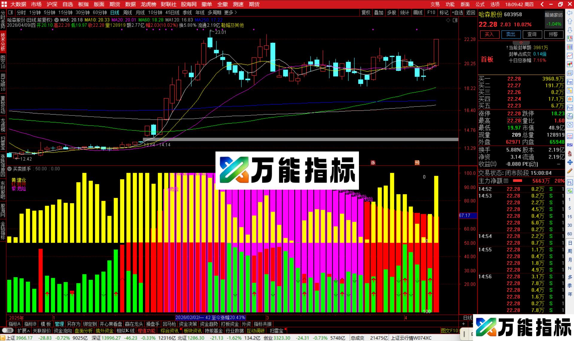 图片[2]-通达信买卖抓手指标公式副图源码-万能指标公式