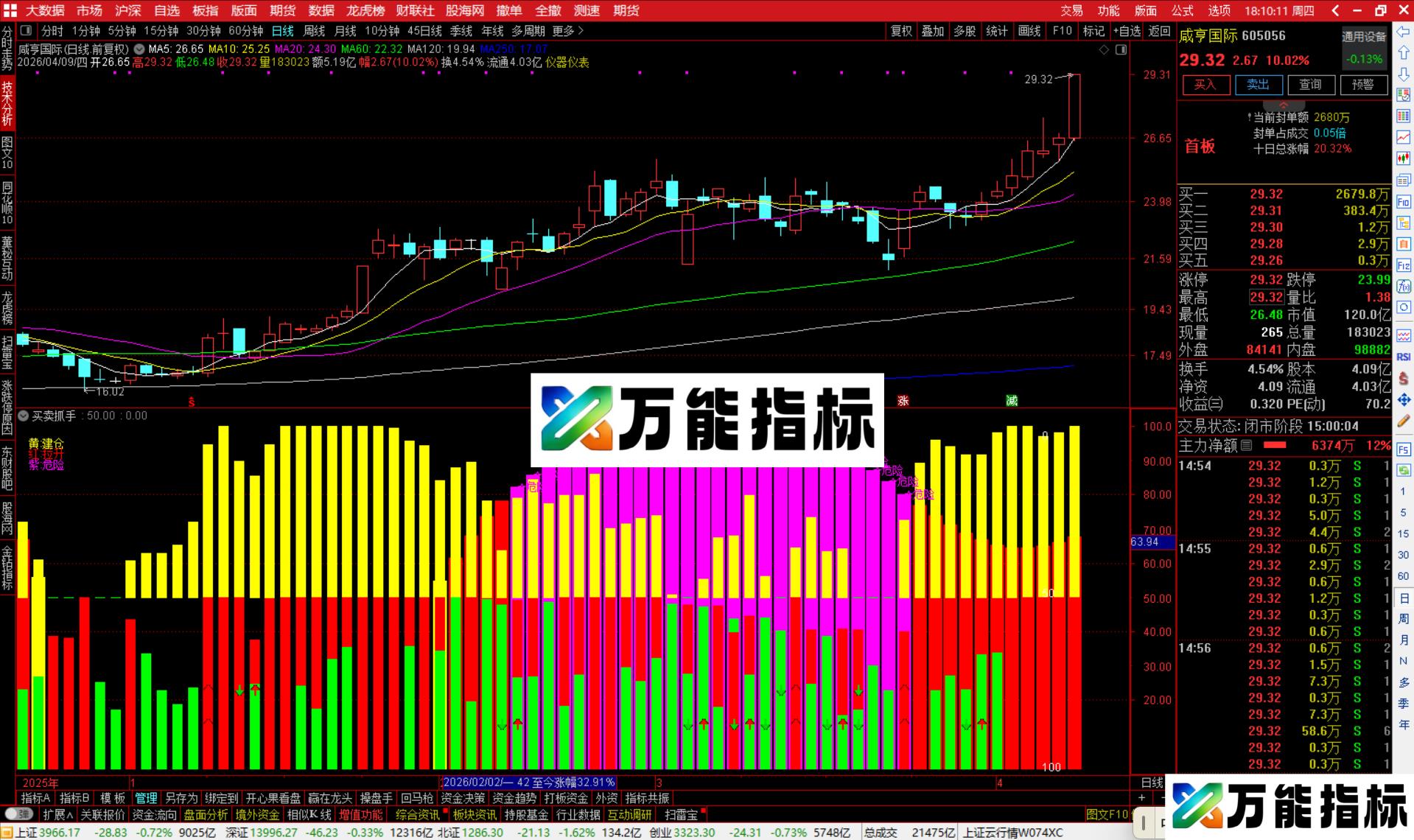 图片[3]-通达信买卖抓手指标公式副图源码-万能指标公式